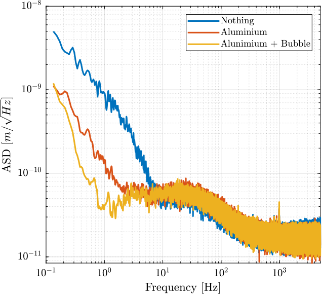 /tdehaeze/attocube-test-bench/media/branch/master/figs/asd_noise_comp_bubble_aluminium.png