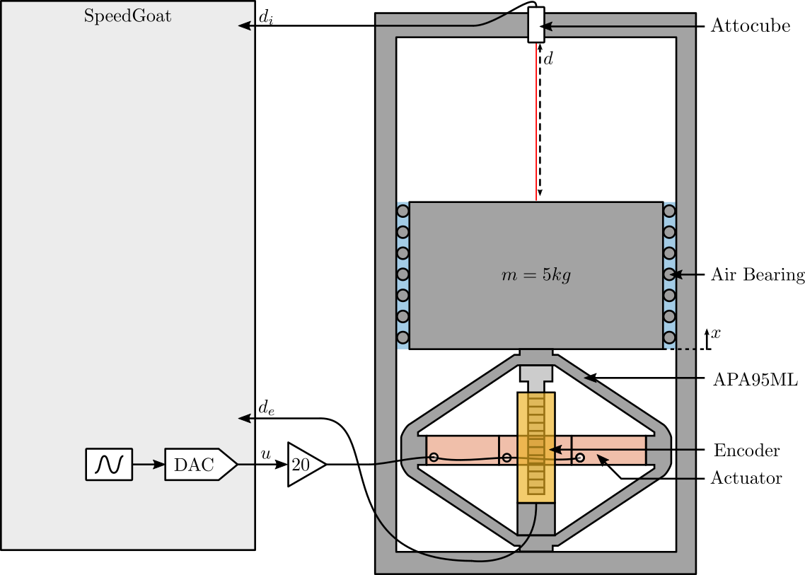 /tdehaeze/attocube-test-bench/media/branch/master/figs/exp_setup_schematic.png