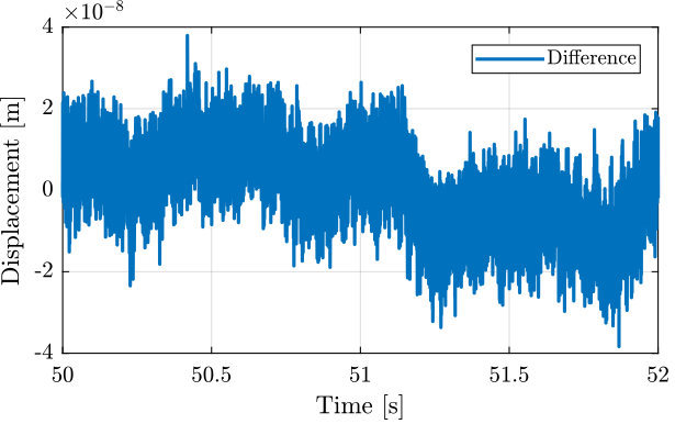 /tdehaeze/attocube-test-bench/media/branch/master/figs/int_enc_one_cycle_error.png