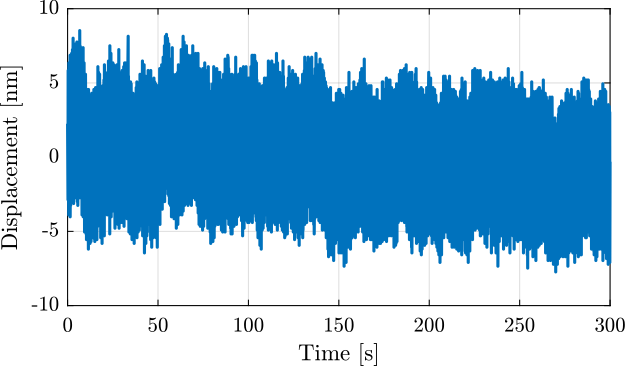 /tdehaeze/attocube-test-bench/media/branch/master/figs/short_meas_time_domain.png