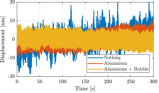 /tdehaeze/attocube-test-bench/media/branch/master/figs/time_domain_comp_bubble_aluminium.png