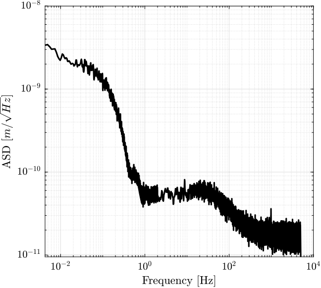 /tdehaeze/attocube-test-bench/media/commit/285b2e8e35483c97f341c6fbb507d0078ce40e0f/figs/psd_combined.png