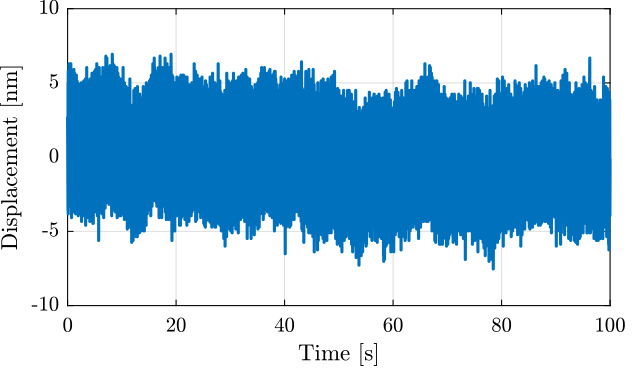 /tdehaeze/attocube-test-bench/media/commit/285b2e8e35483c97f341c6fbb507d0078ce40e0f/figs/short_meas_time_domain.png