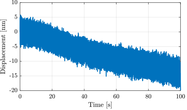 /tdehaeze/attocube-test-bench/media/commit/47695f535c9df6d280d47c875283cfb5de04d5f2/figs/short_meas_time_domain.png