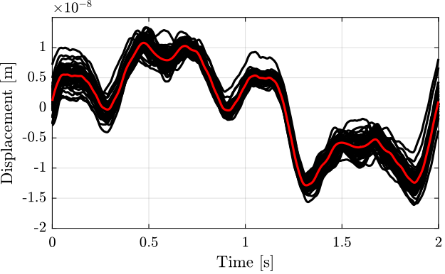 /tdehaeze/attocube-test-bench/media/commit/4b3076bae5dac695b5886d3d67be38a381d7a824/figs/int_enc_error_mean_time.png