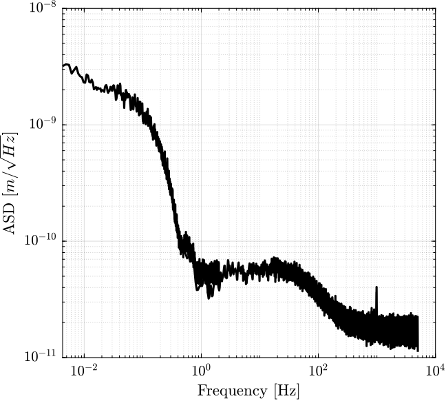 /tdehaeze/attocube-test-bench/media/commit/4b3076bae5dac695b5886d3d67be38a381d7a824/figs/psd_combined.png