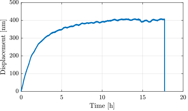 /tdehaeze/attocube-test-bench/media/commit/56cfa3dfc0ed955a9ae30d003abc460d6e6200fa/figs/long_meas_time_domain_full.png