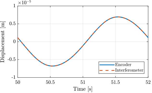 int_enc_one_cycle.png