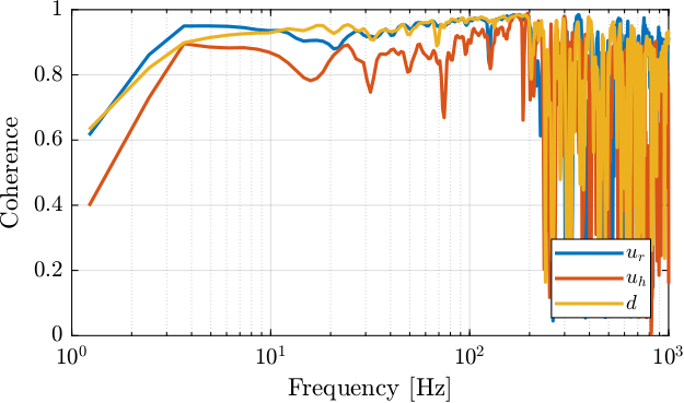 /tdehaeze/dcm-feedback-control/media/branch/master/figs/coherence_ident_noise.png