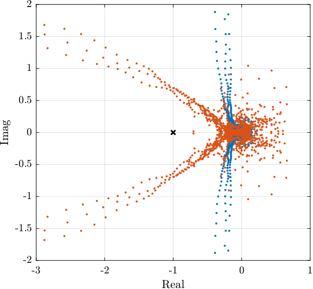 /tdehaeze/dcm-feedback-control/media/branch/master/figs/loci_loop_gain_comp_controllers.png