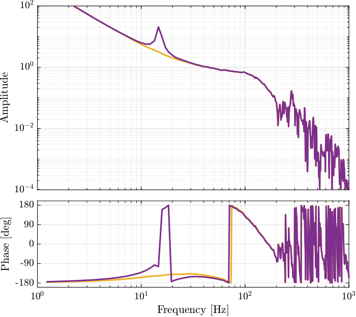 /tdehaeze/dcm-feedback-control/media/branch/master/figs/loop_gain_compare_added_gain.png