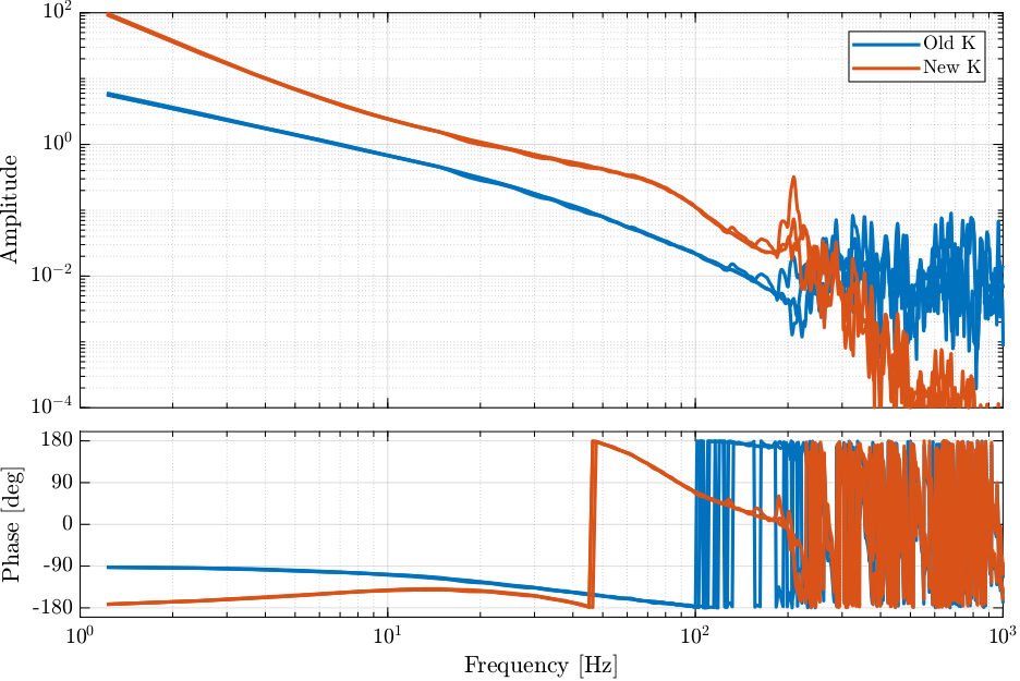 /tdehaeze/dcm-feedback-control/media/branch/master/figs/loop_gain_diag_old_new_contr.png