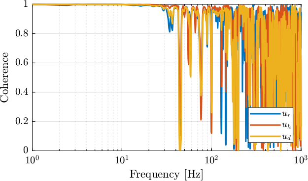 /tdehaeze/dcm-feedback-control/media/commit/086b1fc1d441c4c4b5c1fd81eea1063ec99aeea4/figs/coherence_id_dcm_dyn.png