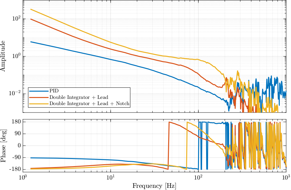 /tdehaeze/dcm-feedback-control/media/commit/086b1fc1d441c4c4b5c1fd81eea1063ec99aeea4/figs/loop_gain_compare.png