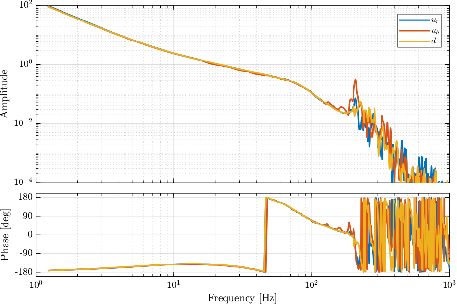 /tdehaeze/dcm-feedback-control/media/commit/086b1fc1d441c4c4b5c1fd81eea1063ec99aeea4/figs/loop_gain_dcm_contr_simple.png