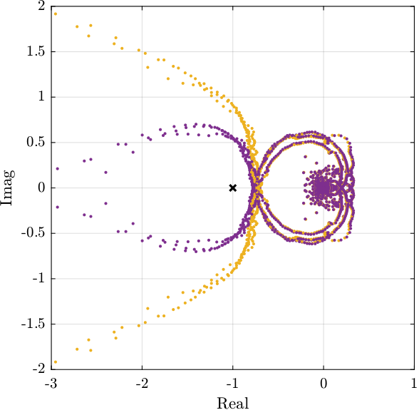 /tdehaeze/dcm-feedback-control/media/commit/6324f1dafc75dd0a7ee23df12538d74d76042064/figs/nyquist_after_gain_frequency.png