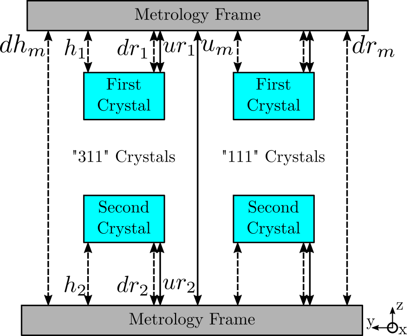 /tdehaeze/dcm-metrology/media/commit/2eaa0f1feb3b100a5d69c8cfdee3cbe7cbf98497/figs/metrology_schematic.png