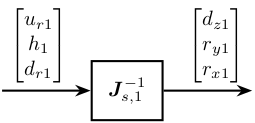 /tdehaeze/dcm-metrology/media/commit/2eaa0f1feb3b100a5d69c8cfdee3cbe7cbf98497/figs/schematic_sensor_jacobian_forward_kinematics_1.png