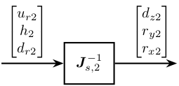 /tdehaeze/dcm-metrology/media/commit/2eaa0f1feb3b100a5d69c8cfdee3cbe7cbf98497/figs/schematic_sensor_jacobian_forward_kinematics_2.png