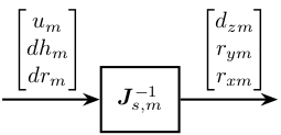 /tdehaeze/dcm-metrology/media/commit/2eaa0f1feb3b100a5d69c8cfdee3cbe7cbf98497/figs/schematic_sensor_jacobian_forward_kinematics_m.png