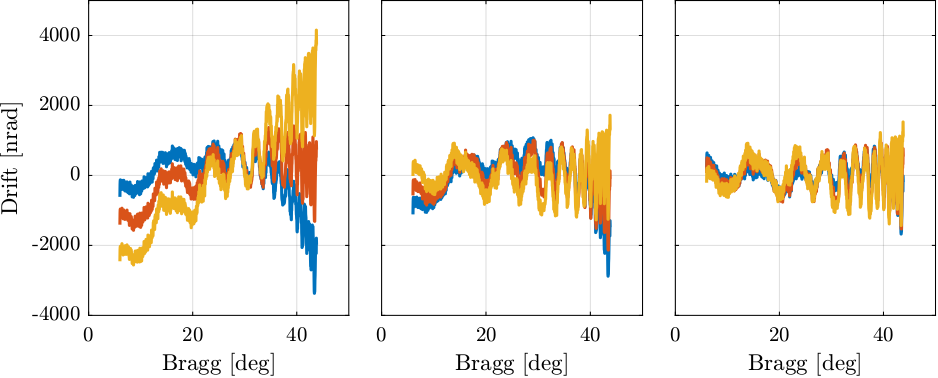 /tdehaeze/dcm-metrology/media/commit/6214a64b214738457501dcac6c8b48ee090dc74f/figs/drifts_xtal2_detrend.png