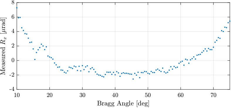 /tdehaeze/dcm-metrology/media/commit/7072b826435ad33021a39a53dc78a5b1f321c46f/figs/calibration_drx_pres.png