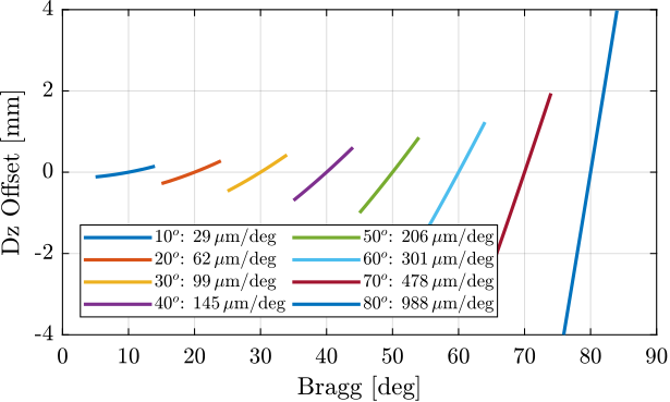 /tdehaeze/dcm-metrology/media/commit/8fb0e4ab85d300ac7b8cbff8c46617ae0d0b760c/figs/channel_cut_scan.png