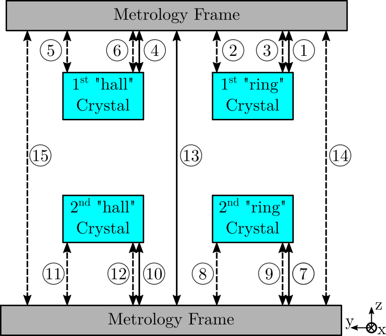 /tdehaeze/dcm-metrology/media/commit/8fb0e4ab85d300ac7b8cbff8c46617ae0d0b760c/figs/metrology_schematic.png