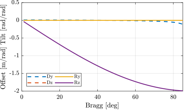 /tdehaeze/dcm-metrology/media/commit/8fb0e4ab85d300ac7b8cbff8c46617ae0d0b760c/figs/motion_beam_drx_error.png