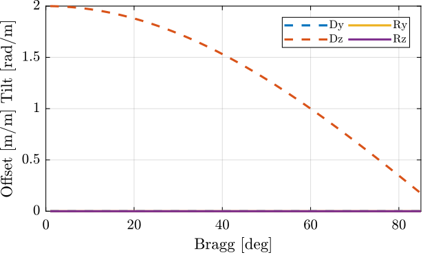 /tdehaeze/dcm-metrology/media/commit/8fb0e4ab85d300ac7b8cbff8c46617ae0d0b760c/figs/motion_beam_dz_error.png