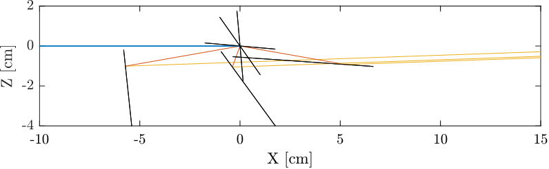 /tdehaeze/dcm-metrology/media/commit/8fb0e4ab85d300ac7b8cbff8c46617ae0d0b760c/figs/ray_tracing_error_dry_overview.png