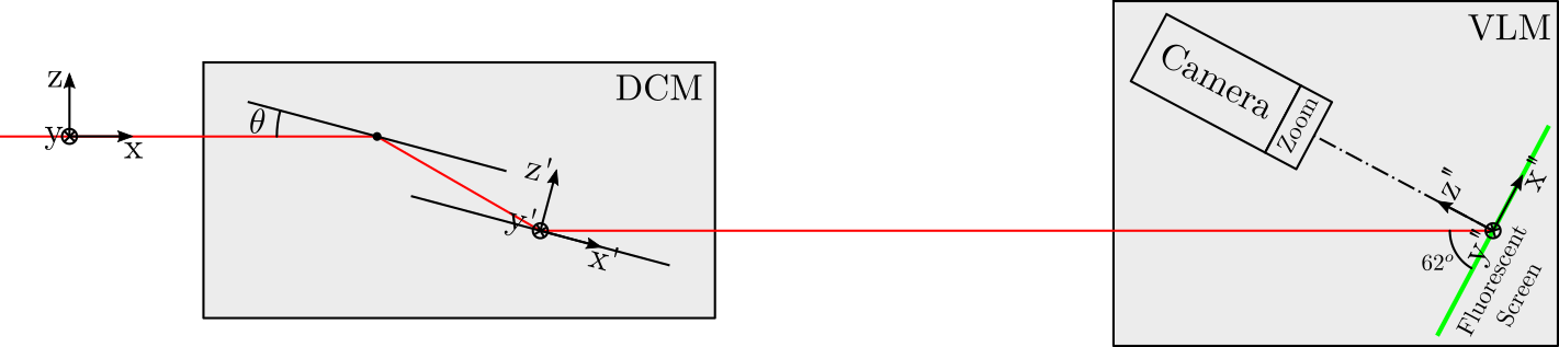 /tdehaeze/dcm-metrology/media/commit/985cac58657f86a5288a23fb122a40748b33ebb1/figs/calibration_setup.png