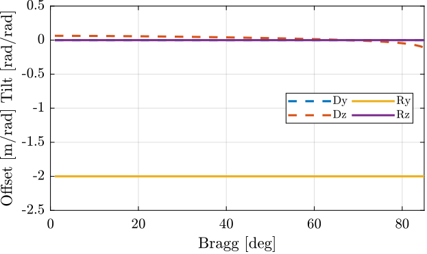 /tdehaeze/dcm-metrology/media/commit/985cac58657f86a5288a23fb122a40748b33ebb1/figs/motion_beam_dry_error.png