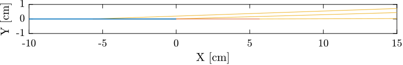 ray_tracing_error_drx_overview.png