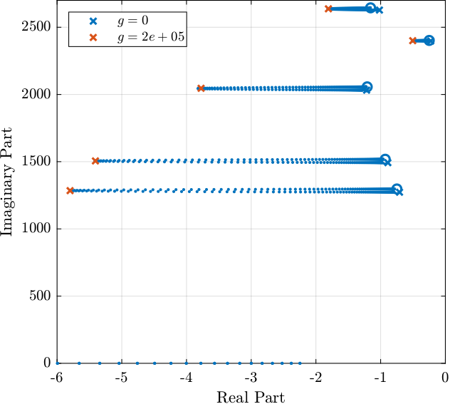 /tdehaeze/dcm-simscape-model/media/commit/23125d2abc4c566a757b5b51b5610a171d2fa66f/figs/relative_damping_root_locus.png