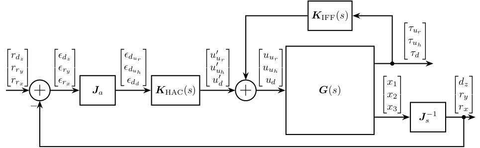 /tdehaeze/dcm-simscape-model/media/commit/37e98a9f403d7d8297d699f60f516b3ac0a51807/figs/schematic_jacobian_frame_fastjack_hac_iff.png