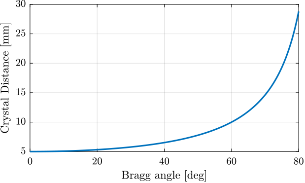 /tdehaeze/dcm-simscape-model/media/commit/a859bcd5cf50d3978f28e968e5888747a7aedbcd/figs/jack_motion_bragg_angle.png
