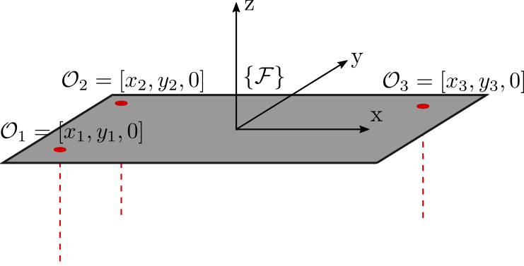 /tdehaeze/dcm-simscape-model/media/commit/a859bcd5cf50d3978f28e968e5888747a7aedbcd/figs/schematic_measurement_plane.png