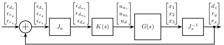 schematic_jacobian_frame_fastjack_feedback.png