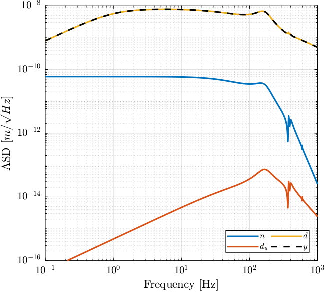 close_loop_asd_noise_budget_hac_iff.png