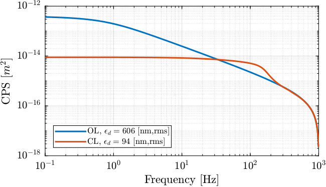 cps_comp_ol_cl_hac_iff.png