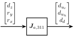 schematic_actuator_jacobian_inverse_kinematics_311.png