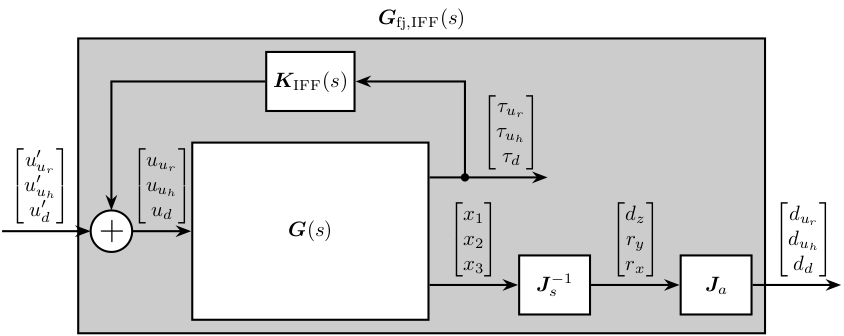 schematic_jacobian_frame_fastjack_iff.png