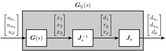 schematic_jacobian_frame_fastjack.png