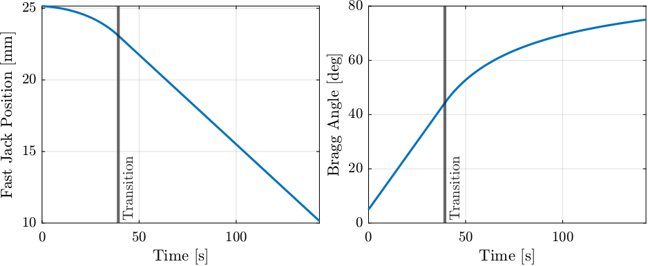 /tdehaeze/dcm-stepper-calibration/media/branch/master/figs/combined_scan_trajectories.png