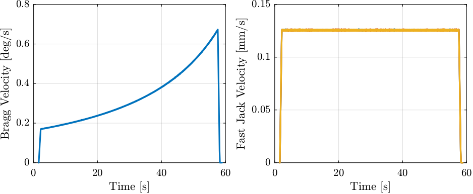 /tdehaeze/dcm-stepper-calibration/media/branch/master/figs/constant_fj_vel_bragg_fj_vel.png