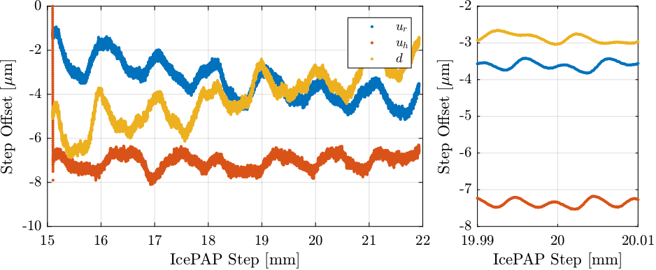 /tdehaeze/dcm-stepper-calibration/media/branch/master/figs/constant_fj_vel_obtain_lut.png