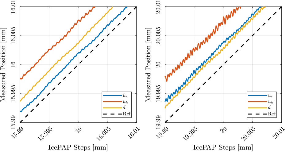 /tdehaeze/dcm-stepper-calibration/media/branch/master/figs/constant_fj_vel_pos_errors.png