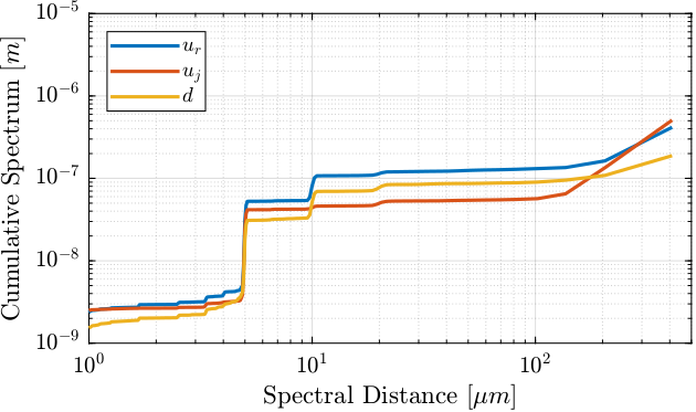 /tdehaeze/dcm-stepper-calibration/media/branch/master/figs/exp_without_lut_cas_pos_error.png