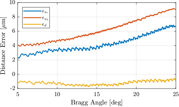 /tdehaeze/dcm-stepper-calibration/media/branch/master/figs/exp_without_lut_fj_pos_errors.png